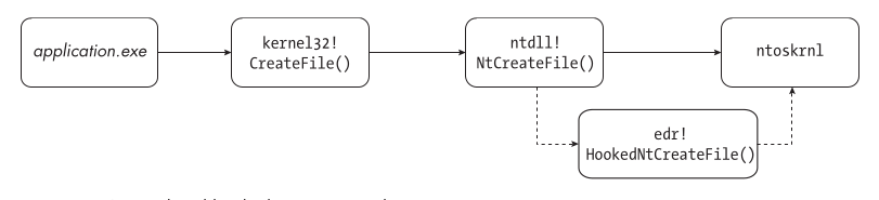apihooking1